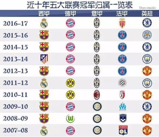 以更大的努